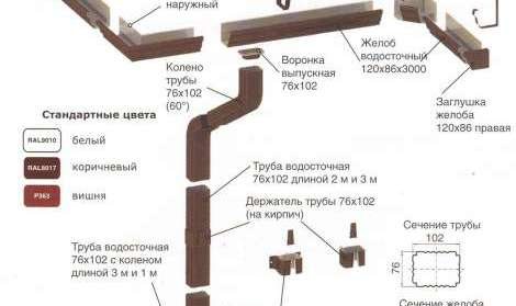 Водосточная система МП Модерн